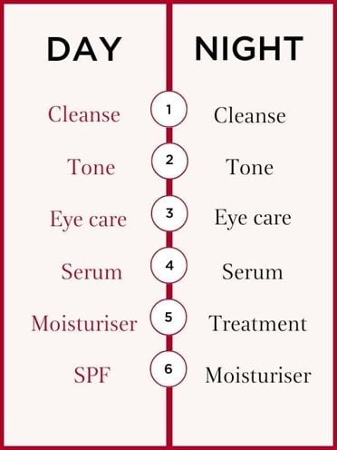 Deals PROVEN Skincare Regimen